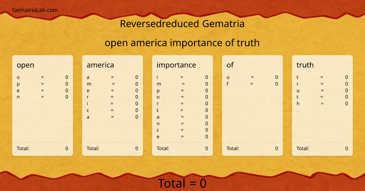 open america importance of truth in reversedreduced Gematria
